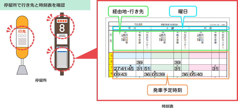 停留所で行き先と時刻表を確認