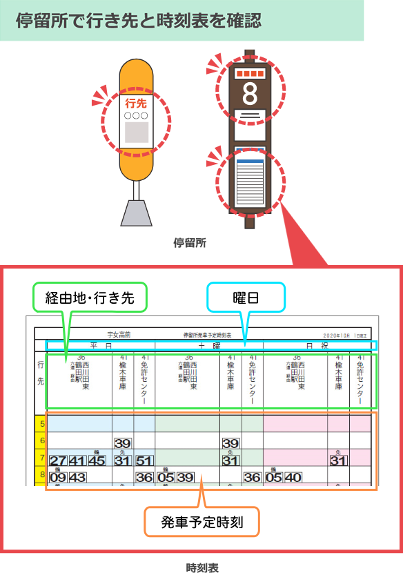 停留所で行き先と時刻表を確認