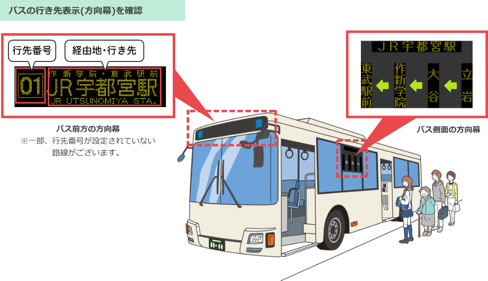 バスの行き先表示(方向幕)を確認