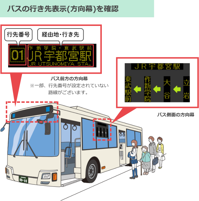 バスの行き先表示(方向幕)を確認