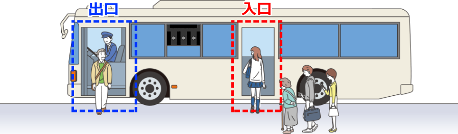 後ろドア（中ドア）からご乗車ください