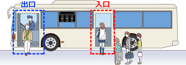 後ろドア（中ドア）からご乗車ください