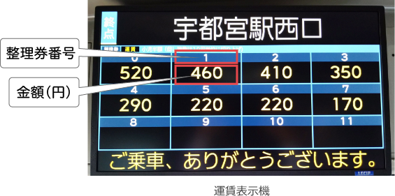 バス車内前方にある運賃表示機で運賃をご確認ください。